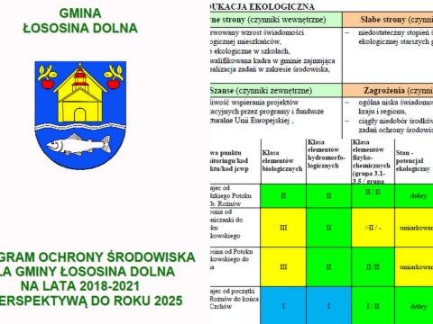 Ogłoszenie Wójta Gminy