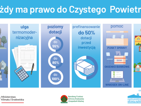 Zmiany w programie „Czyste Powietrze”