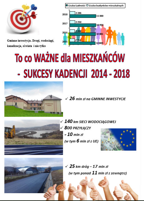 To co ważne dla Mieszkańców