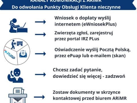 ROLNIKU dla Ciebie KOMUNIKAT dotyczący pracy ARiMR