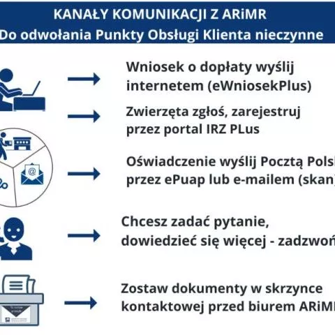 ROLNIKU dla Ciebie KOMUNIKAT dotyczący pracy ARiMR